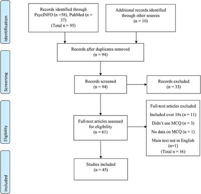 The Metacognitions Questionnaire and Its Derivatives in Children and Adolescents: A Systematic Review of Psychometric Properties